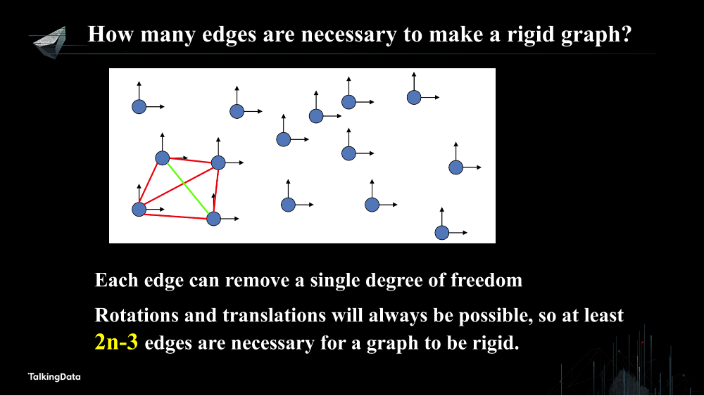 /【T112017-技术驱动未来分会场】Graph Realization in IoT-Theory, Practice and New Trends-16